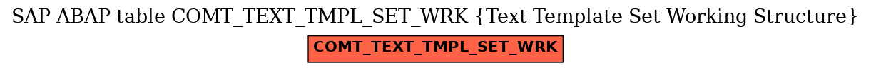 E-R Diagram for table COMT_TEXT_TMPL_SET_WRK (Text Template Set Working Structure)