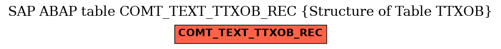 E-R Diagram for table COMT_TEXT_TTXOB_REC (Structure of Table TTXOB)