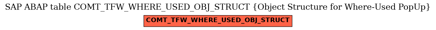 E-R Diagram for table COMT_TFW_WHERE_USED_OBJ_STRUCT (Object Structure for Where-Used PopUp)