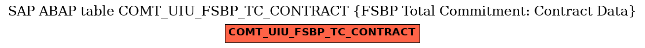 E-R Diagram for table COMT_UIU_FSBP_TC_CONTRACT (FSBP Total Commitment: Contract Data)