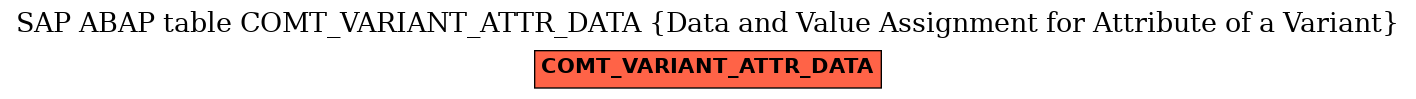 E-R Diagram for table COMT_VARIANT_ATTR_DATA (Data and Value Assignment for Attribute of a Variant)