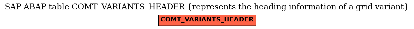 E-R Diagram for table COMT_VARIANTS_HEADER (represents the heading information of a grid variant)