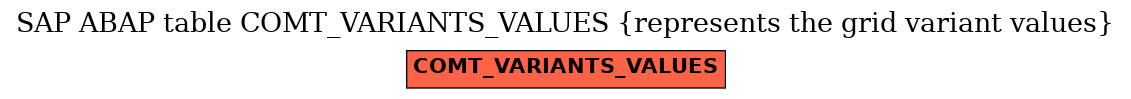 E-R Diagram for table COMT_VARIANTS_VALUES (represents the grid variant values)