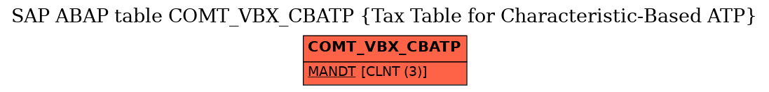 E-R Diagram for table COMT_VBX_CBATP (Tax Table for Characteristic-Based ATP)