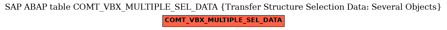 E-R Diagram for table COMT_VBX_MULTIPLE_SEL_DATA (Transfer Structure Selection Data: Several Objects)