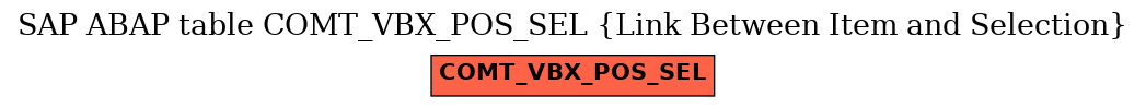 E-R Diagram for table COMT_VBX_POS_SEL (Link Between Item and Selection)