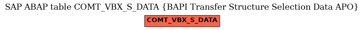 E-R Diagram for table COMT_VBX_S_DATA (BAPI Transfer Structure Selection Data APO)