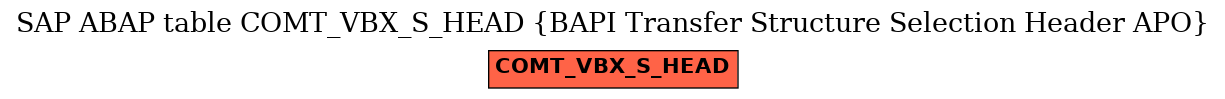 E-R Diagram for table COMT_VBX_S_HEAD (BAPI Transfer Structure Selection Header APO)