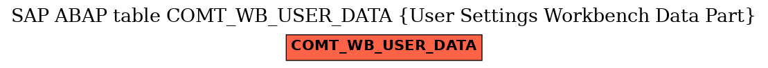 E-R Diagram for table COMT_WB_USER_DATA (User Settings Workbench Data Part)