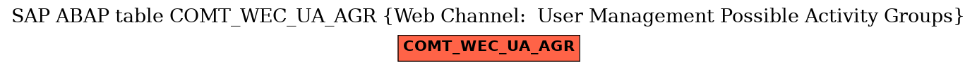 E-R Diagram for table COMT_WEC_UA_AGR (Web Channel:  User Management Possible Activity Groups)