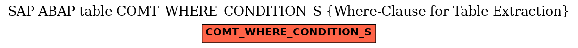 E-R Diagram for table COMT_WHERE_CONDITION_S (Where-Clause for Table Extraction)