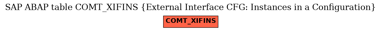E-R Diagram for table COMT_XIFINS (External Interface CFG: Instances in a Configuration)