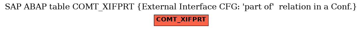 E-R Diagram for table COMT_XIFPRT (External Interface CFG: 'part of'  relation in a Conf.)