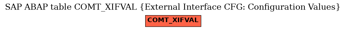 E-R Diagram for table COMT_XIFVAL (External Interface CFG: Configuration Values)