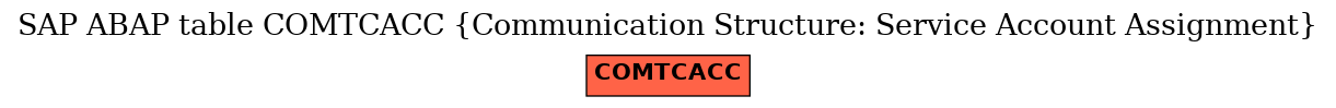 E-R Diagram for table COMTCACC (Communication Structure: Service Account Assignment)