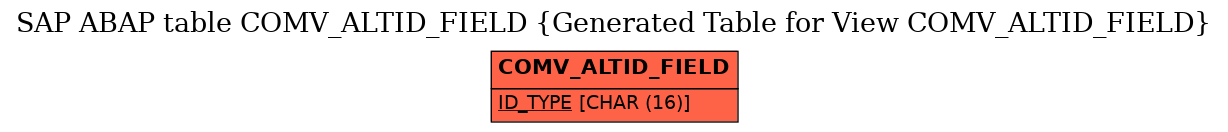 E-R Diagram for table COMV_ALTID_FIELD (Generated Table for View COMV_ALTID_FIELD)