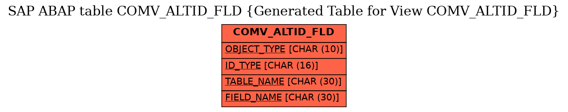 E-R Diagram for table COMV_ALTID_FLD (Generated Table for View COMV_ALTID_FLD)