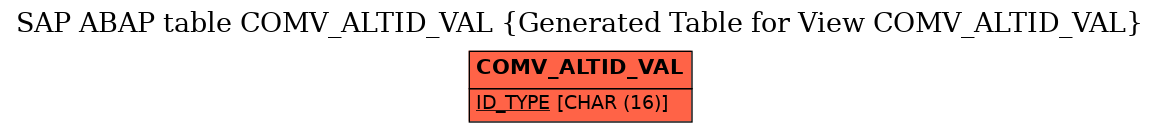 E-R Diagram for table COMV_ALTID_VAL (Generated Table for View COMV_ALTID_VAL)
