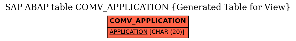 E-R Diagram for table COMV_APPLICATION (Generated Table for View)