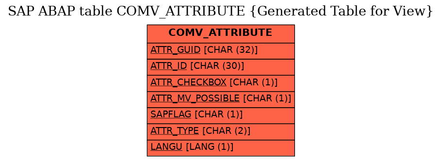 E-R Diagram for table COMV_ATTRIBUTE (Generated Table for View)