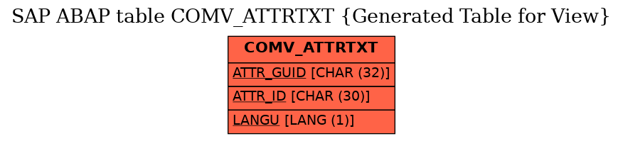 E-R Diagram for table COMV_ATTRTXT (Generated Table for View)