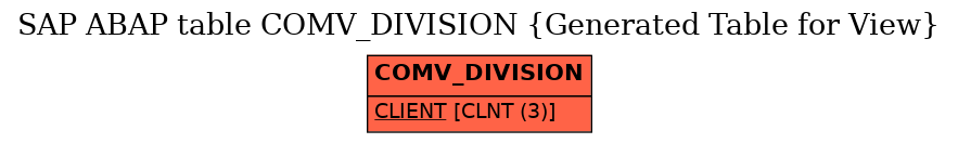E-R Diagram for table COMV_DIVISION (Generated Table for View)