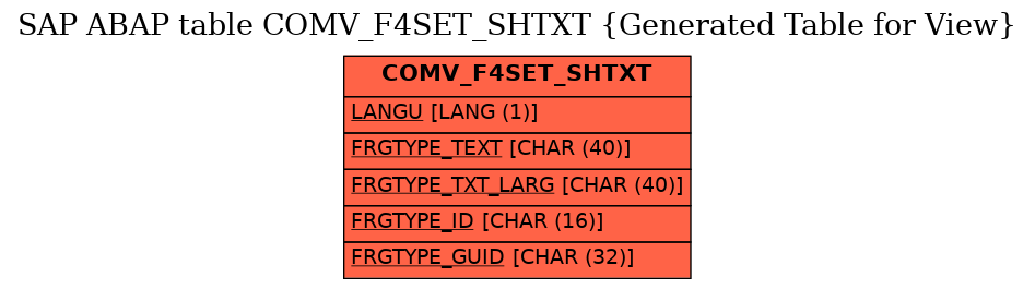 E-R Diagram for table COMV_F4SET_SHTXT (Generated Table for View)