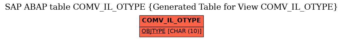 E-R Diagram for table COMV_IL_OTYPE (Generated Table for View COMV_IL_OTYPE)