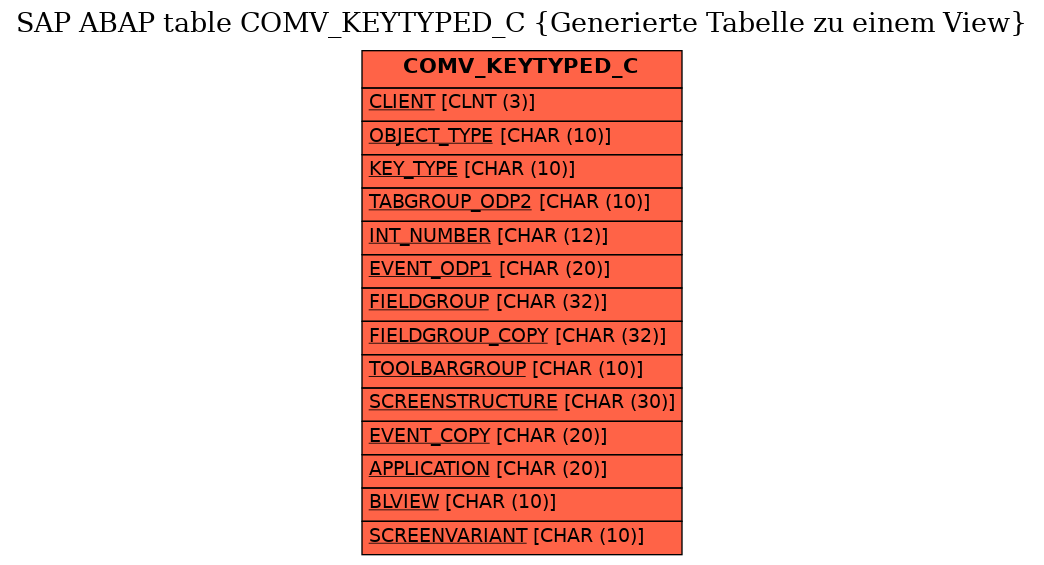 E-R Diagram for table COMV_KEYTYPED_C (Generierte Tabelle zu einem View)