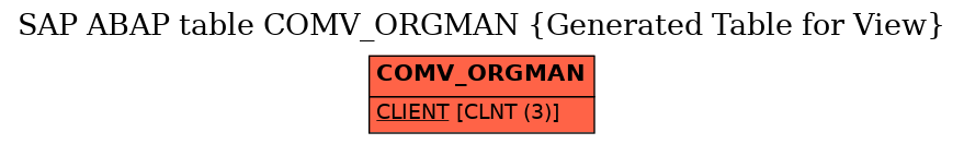 E-R Diagram for table COMV_ORGMAN (Generated Table for View)