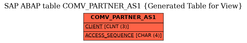 E-R Diagram for table COMV_PARTNER_AS1 (Generated Table for View)