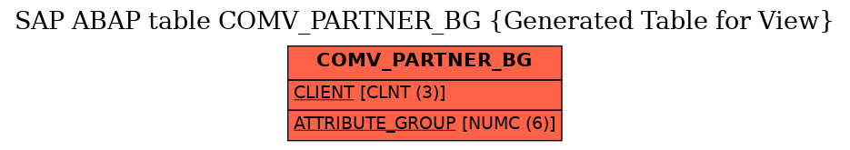 E-R Diagram for table COMV_PARTNER_BG (Generated Table for View)