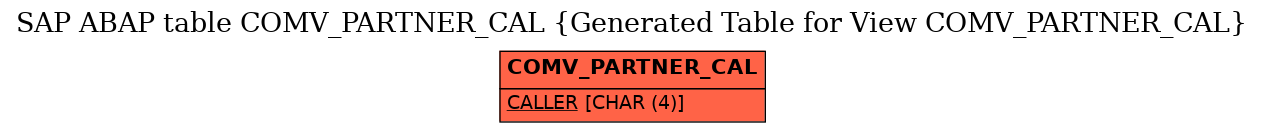 E-R Diagram for table COMV_PARTNER_CAL (Generated Table for View COMV_PARTNER_CAL)