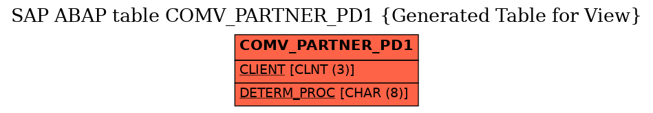 E-R Diagram for table COMV_PARTNER_PD1 (Generated Table for View)