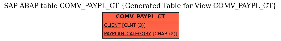 E-R Diagram for table COMV_PAYPL_CT (Generated Table for View COMV_PAYPL_CT)