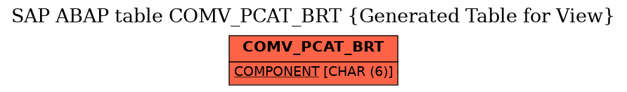 E-R Diagram for table COMV_PCAT_BRT (Generated Table for View)