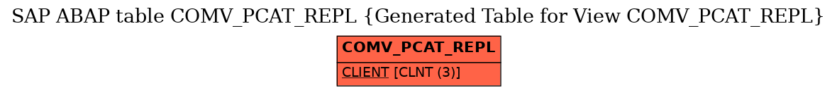E-R Diagram for table COMV_PCAT_REPL (Generated Table for View COMV_PCAT_REPL)