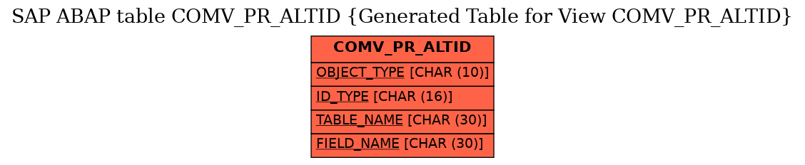 E-R Diagram for table COMV_PR_ALTID (Generated Table for View COMV_PR_ALTID)