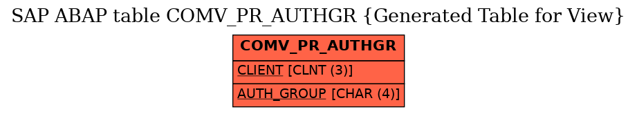 E-R Diagram for table COMV_PR_AUTHGR (Generated Table for View)