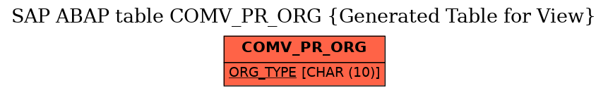 E-R Diagram for table COMV_PR_ORG (Generated Table for View)