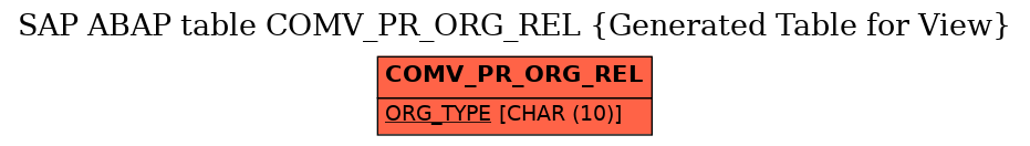 E-R Diagram for table COMV_PR_ORG_REL (Generated Table for View)