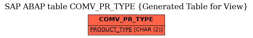 E-R Diagram for table COMV_PR_TYPE (Generated Table for View)