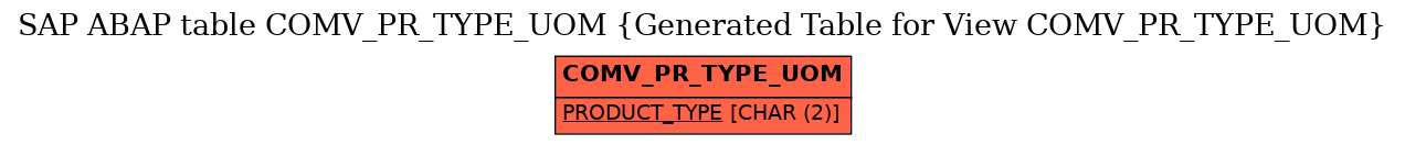 E-R Diagram for table COMV_PR_TYPE_UOM (Generated Table for View COMV_PR_TYPE_UOM)