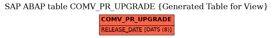 E-R Diagram for table COMV_PR_UPGRADE (Generated Table for View)