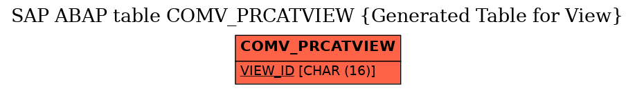 E-R Diagram for table COMV_PRCATVIEW (Generated Table for View)