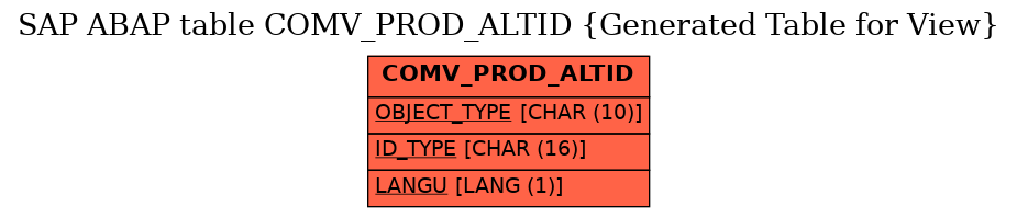 E-R Diagram for table COMV_PROD_ALTID (Generated Table for View)