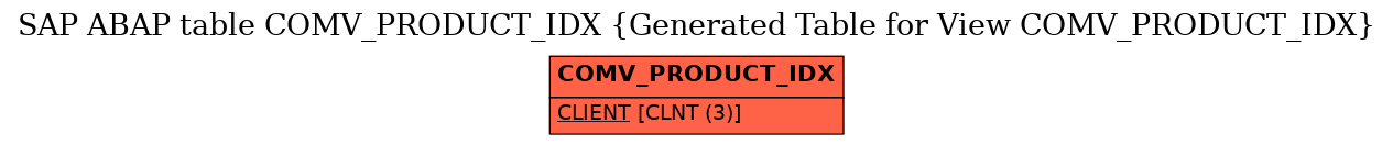 E-R Diagram for table COMV_PRODUCT_IDX (Generated Table for View COMV_PRODUCT_IDX)