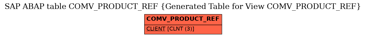 E-R Diagram for table COMV_PRODUCT_REF (Generated Table for View COMV_PRODUCT_REF)