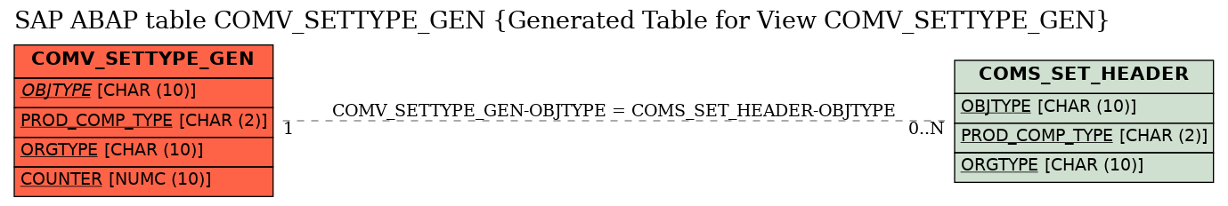 E-R Diagram for table COMV_SETTYPE_GEN (Generated Table for View COMV_SETTYPE_GEN)