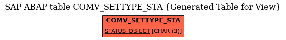 E-R Diagram for table COMV_SETTYPE_STA (Generated Table for View)